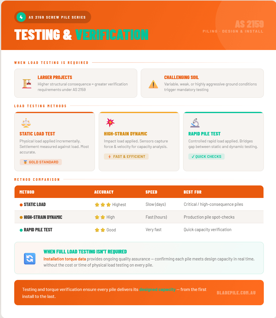 as2159-step4-testing-verification